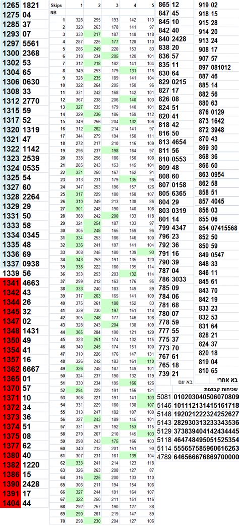 777 lotto israel|תוצאות הגרלת 777 .